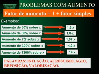 26/04/14 Porcentagem - Professor Alexandre Faé 6
PROBLEMAS COM AUMENTO
Fator de aumento = 1 + fator simples
PALAVRAS: INFLAÇÃO, ACRÉSCIMO, ÁGIO,
REPOSIÇÃO, VALORIZAÇÃO.
Exemplos:
Aumento de 30% sobre x 1,3∙x
Aumento de 80% sobre x 1,8∙x
Aumento de 7% sobre x 1,07∙x
Aumento de 320% sobre x 4,2∙x
Aumento de 1300% sobre x 14∙x
 