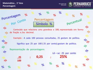 Lê – se: 25 por cento
Matemática , 1o Ano
Porcentagem
% %
%
% %
%
% %
%
% %
%
%
Percentagem
Símbolo %
Conteúdo que relaciona uma grandeza a 100, representada em forma
de fração e /ou decimal.
Exemplo : A cada 100 pessoas consultadas, 25 gostam de política.
Significa que 25 por 100 ( 25 por cento) gostam de política.
Representação de porcentagem:
_25 ; 0,25 ; 25%
100
10
 