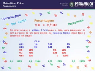 Matemática , 1o Ano
Porcentagem
Matemática , 1o Ano
Porcentagem
Percentagem
x % = x /100
% %
%
% %
%
% %
%
% %
%
%
Em geral, toma-se a unidade 1 (um) como o todo, para representar os
cem por cento de um dado evento, e a fração ou decimal desse todo o
percentual em estudo.
1 100 %
0,01 1% 0,02 2%
0,03 3% 0,04 4%
0,5 50% 0,6 60%
0,7 70% 0,83 83%
0,92 92% 1 100%
1,1 110% 1,3 130% 1,74 174% 2,5 250%
11
 