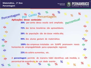 Matemática , 1o Ano
Porcentagem
Matemática , 1o Ano
Porcentagem
Matemática , 1o Ano
Porcentagem
% %
%
% %
%
% %
%
% %
%
%
Percentagem
Aplicações desse conteúdo:
30% por cento dessa escola será ampliada;
72% das terras brasileiras são aproveitáveis;
28% da população são de classe média alta;
99% dos alunos gostam de matemática;
100% das empresas instaladas em SUAPE promovem novos
horizontes de empregabilidade para a população regional;
22% do salário aumentou, etc.
A porcentagem permite de maneira hábil identificar, sob medida, o
percentual de ocorrência de um dado evento .
12
 