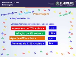 Matemática , 1o Ano
Porcentagem
Matemática , 1o Ano
Porcentagem
Matemática , 1o Ano
Porcentagem
Matemática , 1o Ano
Porcentagem
Matemática , 1o Ano
Porcentagem
% %
%
% %
%
% %
%
% %
%
%
Percentagem
Aplicações do dia a dia
Vamos determinar percentuais dos valores abaixo:
Acréscimo de 70% sobre x
Inflação de 8% sobre x
Ágio de 420% sobre x
Aumento de 1300% sobre x
1,7∙x
1,08∙x
5,2∙x
14∙x
14
 
