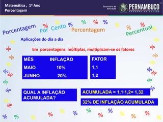 Matemática , 1o Ano
Porcentagem
16
Matemática , 1o Ano
Porcentagem
Matemática , 1o Ano
Porcentagem
% %
%
% %
%
% %
%
% %
%
%
Percentagem
Aplicações do dia a dia
Em porcentagens múltiplas, multiplicam-se os fatores
MÊS INFLAÇÃO
MAIO 10%
JUNHO 20%
QUAL A INFLAÇÃO
ACUMULADA?
FATOR
1,1
1,2
ACUMULADA = 1,1∙1,2= 1,32
32% DE INFLAÇÃO ACUMULADA
 
