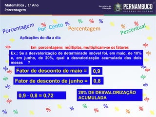 Matemática , 1o Ano
Porcentagem
17
Matemática , 1o Ano
Porcentagem
17
% %
%
% %
%
% %
%
% %
%
%
Percentagem
Aplicações do dia a dia
Em porcentagens múltiplas, multiplicam-se os fatores
Ex.: Se a desvalorização de determinado imóvel foi, em maio, de 10%
e, em junho, de 20%, qual a desvalorização acumulada dos dois
meses (1)?
Fator de desconto de maio =
Fator de desconto de junho =
0,9 ∙ 0,8 = 0,72
28% DE DESVALORIZAÇÃO
ACUMULADA
0,9
0,8
 