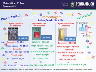 Matemática , 1o Ano
Porcentagem
21
% %
%
% %
%
Percentagem
Aplicações do dia a dia
Agora com 25%
de desconto
Agora com 25% de
desconto
Preço a pagar – R$ 61,50
Desconto – R$ 20.5
Desconto:
Preço a pagar:
ou
82 x 25% = 82 x 0,25 = 20,50
82 - 20,50 = 61,50
82 x 75% = 82 x 0,75 = 61,50
Preço a pagar – R$ 22,50
Desconto – R$ 7.50
Desconto:
Preço a pagar:
ou
30 x 25% = 30 x 0,25 = 7,50
30 - 7,50 = 22,50
30 x 75% = 30 x 0,75 = 22,50
Preço a pagar – R$ 93,75
Desconto – R$ 31,25
Desconto:
Preço a pagar:
125 x 25% = 125 x 0,25 = 31,25
125 - 31,25 = 93,75
ou
125 x 75% = 125 x 0,75 = 93,75
Agora com 25%
de desconto
R$ 30.00
Imagens da esquerda para a direita: a) Public Domain, b) CC-BY-SA-3.0-MIGRATED / GNU Free Documentation License, c) Bestvintage / Public Domain.
R$ 125.00
R$ 82.00
 