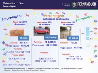 Matemática , 1o Ano
Porcentagem
22
Matemática , 1o Ano
Porcentagem
22
Matemática , 1o Ano
Porcentagem
22
Matemática , 1o Ano
Porcentagem
Matemática , 1o Ano
Porcentagem
Matemática , 1o Ano
Porcentagem
Matemática , 1o Ano
Porcentagem
Matemática , 1o Ano
Porcentagem
Matemática , 1o Ano
Porcentagem
% %
%
% %
%
Percentagem
Aplicações do dia a dia
Agora com 25%
de aumento
Agora com 25%
de aumento
Agora com 25%
de aumento
Preço a pagar – R$ 43,75
Aumento – R$ 8,75
Aumento:
Preço a pagar:
ou
35 x 25% = 35 x 0,25 = 8,75
35 + 8,75 = 43,75
35 x 125% = 35 x 1,25 = 43,75
Preço a pagar – R$ 13125,00
Aumento – R$ 2.625,00
Aumento:
10500 x 125% =
10500 x 1,25 = 13125,00
Aumento – R37,50
Preço a pagar – R$187,50
Aumento:
150 x 125% =
150 x 1,25 = 187,50
R$ 35.00
Imagens da esquerda para a direita: a) Wapcaplet / GNU Free Documentation , b) Lukas 3z / GNU Free Documentation License,
c) Quistnix! / Creative Commons Attribution-Share Alike 2.0 Generic.
R$ 10500.00 R$ 150.00
 