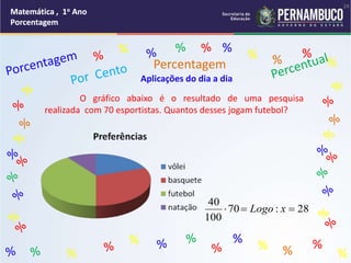 Matemática , 1o Ano
Porcentagem
24
Matemática , 1o Ano
Porcentagem
24
Matemática , 1o Ano
Porcentagem
24
Matemática , 1o Ano
Porcentagem
24
Matemática , 1o Ano
Porcentagem
Matemática , 1o Ano
Porcentagem
Matemática , 1o Ano
Porcentagem
Matemática , 1o Ano
Porcentagem
Matemática , 1o Ano
Porcentagem
Matemática , 1o Ano
Porcentagem
% %
%
% %
%
% %
%
% %
%
%
Percentagem
Aplicações do dia a dia
O gráfico abaixo é o resultado de uma pesquisa
realizada com 70 esportistas. Quantos desses jogam futebol?
28
:
70
100
40


 x
Logo
 