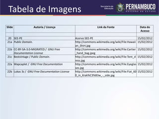 Slide Autoria / Licença Link da Fonte Data do
Acesso
20 SEE-PE Acervo SEE-PE 15/02/2012
21a Public Domain. http://commons.wikimedia.org/wiki/File:Hawaii
an_Shirt.jpg
15/02/2012
21b CC-BY-SA-3.0-MIGRATED / GNU Free
Documentation License
http://commons.wikimedia.org/wiki/File:Cartier
_hand_bag.jpeg
15/02/2012
21c Bestvintage / Public Domain. http://commons.wikimedia.org/wiki/File:Tent_d
ress.jpg
15/02/2012
22a Wapcaplet / GNU Free Documentation http://commons.wikimedia.org/wiki/File:Eyeglas
ses.jpg
15/02/2012
22b Lukas 3z / GNU Free Documentation License http://commons.wikimedia.org/wiki/File:Fiat_60
0_in_Krak%C3%B3w_-_side.jpg
15/02/2012
Tabela de Imagens
 