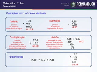 Matemática , 1o Ano
Porcentagem
Operações com números decimais
*multiplicação
7,35
+ 0,8
0,004
8,15 4
subtração
processo
de operação:
vírgula abaixo de vírgula
processo
de operação:
vírgula abaixo de vírgula
7,35
- 0,80
6,55
divisão
Processo
de operação:
quantidade de casas
decimais dos fatores será
a quantidade no produto
*adição
7,35
X 0,8
58,80
7,35 : 0,50
235 14,7
350
(0)
quantidade de casas
decimais deve-se igualar
ao ponto de o dividendo e
o divisor passarem a ser
números inteiros
*potenciação
(7,3) 2 = (7,3) x (7,3)
7,3
X 7,3
219
511_
53,29
6
 