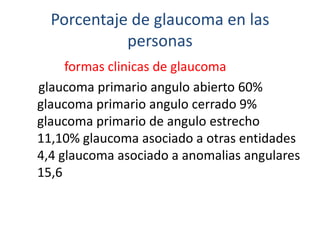 Porcentaje de glaucoma en las personas formas clinicas de glaucoma       glaucoma primario angulo abierto60% glaucoma primario angulo cerrado9%glaucoma primario de angulo estrecho11,10%glaucoma asociado a otras entidades4,4glaucoma asociado a anomaliasangulares 15,6  