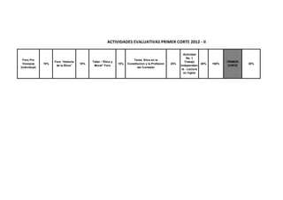 ACTIVIDADES EVALUATIVAS PRIMER CORTE 2012 - II

                                                                                                           Actividad
                                                                                                              No. 1
  Foro Pre                                                               Tarea: Etica en la
                     Foro “Historia         Taller :“Ética y                                                Trabajo                   PRIMER
  Voxopop      10%                    10%                      15%   Constitucion y la Profesion   25%                   40%   100%            30%
                      de la Ética”           Moral” Foro                                                 Independien                  CORTE
(Individual)                                                                del Contador
                                                                                                          te - Lectura
                                                                                                           en Ingles
 