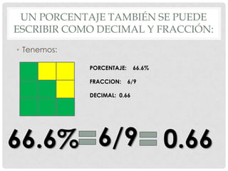 UN PORCENTAJE TAMBIÉN SE PUEDE
ESCRIBIR COMO DECIMAL Y FRACCIÓN:
• Tenemos:

             PORCENTAJE:     66.6%

             FRACCION:     6/9

             DECIMAL: 0.66




66.6% 6/9 0.66
 