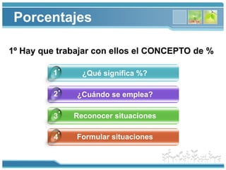 www.themegallery.com
Porcentajes
¿Qué significa %?
¿Cuándo se emplea?
Reconocer situaciones
Formular situaciones4
1
2
3
1º...