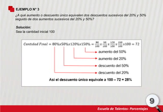Escuela de Talentos- Porcentajes
9
EJEMPLO N° 3
¿A qué aumento o descuento único equivalen dos descuentos sucesivos del 20% y 50%
seguido de dos aumentos sucesivos del 20% y 50%?
Solución:
Sea la cantidad inicial 100
 