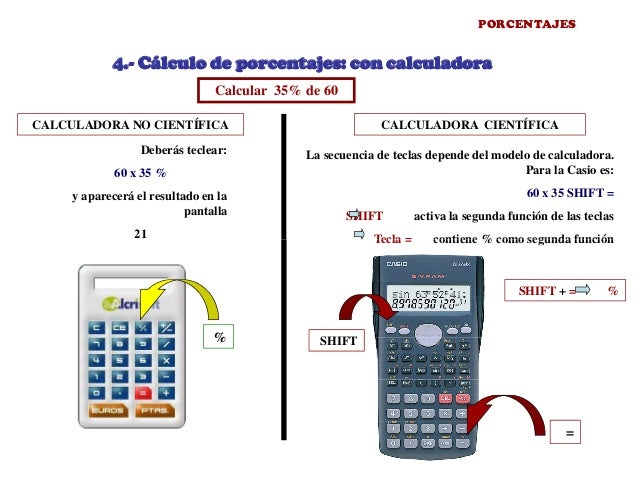 Forex 21 calculadora de porcentaje
