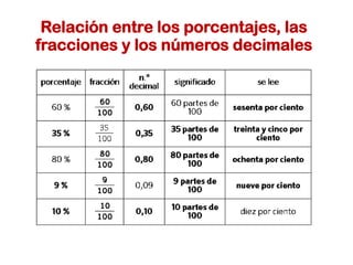 Relación entre los porcentajes, las
fracciones y los números decimales