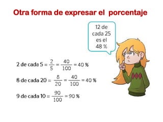 Otra forma de expresar el porcentaje
