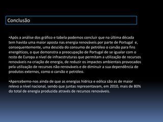 Conclusão


•Após a análise dos gráfico e tabela podemos concluir que na última década
tem havida uma maior aposta nas energia renováveis por parte de Portugal e,
consequentemente, uma descida do consumo de petróleo o carvão para fins
energéticos, o que demonstra a preocupação de Portugal de se igualar com o
resto de Europa a nível de infraestruturas que permitam a utilização de recursos
renováveis na criação de energia, de reduzir os impactes ambientais provocados
pela utilização de recursos não-renováveis e de diminuir a sua dependência de
produtos externos, como o carvão e petróleo.

•Apercebemo-nos ainda de que as energias hídrica e eólica são as de maior
relevo a nível nacional, sendo que juntas representavam, em 2010, mais de 80%
do total de energia produzida através de recursos renováveis.
 