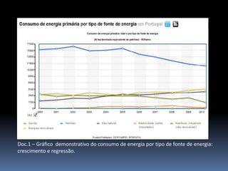 Doc.1 – Gráfico demonstrativo do consumo de energia por tipo de fonte de energia:
crescimento e regressão.
 
