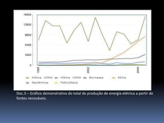 Doc.3 – Gráfico demonstrativo do total de produção de energia elétrica a partir de
fontes renováveis.
 