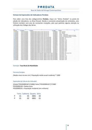 Base de Dados de Portugal Contemporâneo

Sintaxe de Expressões de Indicadores Pordata

Para obter uma lista dos códigos/séries Pordata, clique em “Séries Pordata” na janela de
edição de indicadores, na Área Pessoal. Devido à constante actualização de conteúdos, este
ficheiro também será alvo de constantes mutações, pelo que pedimos alguma atenção na
utilização dos Códigos das Séries.




Exemplo: Taxa Bruta de Natalidade


Fórmula Simples:
(Nados-vivos no ano civil / População média anual residente) * 1000


Expressão de Cálculo do Indicador:
((Valor("P0105000104")/1000)/ Valor("P0102000101"))*1000
P0105000104 = Nados-vivos
P0102000101 = População residente (em milhares)


     Tema Subtema Quadro Série
 P     01      05   0001   04
 P     01      02   0001   01




                                                                         14
 