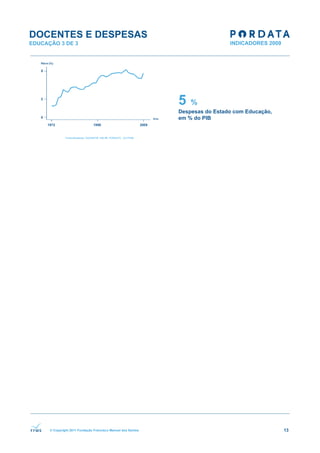 DOCENTES E DESPESAS
EDUCAÇÃO 3 DE 3




                                                              5   %
                                                              Despesas do Estado com Educação,
                                                              em % do PIB




      © Copyright 2011 Fundação Francisco Manuel dos Santos                                      13
 