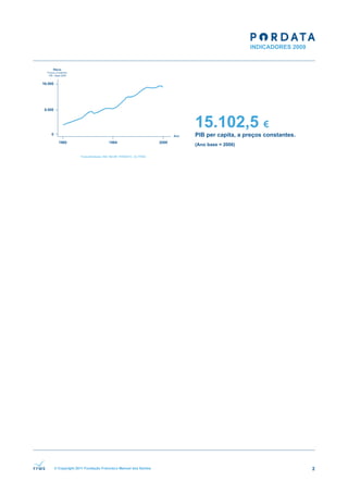 15.102,5 €
                                                        PIB per capita, a preços constantes.
                                                        (Ano base = 2006)




© Copyright 2011 Fundação Francisco Manuel dos Santos                                          2
 