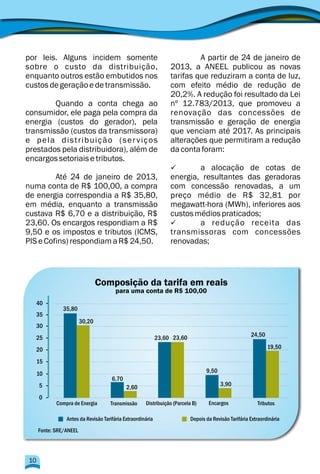 por leis. Alguns incidem somente A partir de 24 de janeiro de
sobre o custo da distribuição, 2013, a ANEEL publicou as novas
enquanto outros estão embutidos nos tarifas que reduziram a conta de luz,
custosdegeraçãoedetransmissão. com efeito médio de redução de
20,2%. A redução foi resultado da Lei
Quando a conta chega ao nº 12.783/2013, que promoveu a
consumidor, ele paga pela compra da renovação das concessões de
energia (custos do gerador), pela transmissão e geração de energia
transmissão (custos da transmissora) que venciam até 2017. As principais
e pela distribuição (serviços alterações que permitiram a redução
prestados pela distribuidora), além de dacontaforam:
encargossetoriaisetributos.
üa alocação de cotas de
Até 24 de janeiro de 2013, energia, resultantes das geradoras
numa conta de R$ 100,00, a compra com concessão renovadas, a um
de energia correspondia a R$ 35,80, preço médio de R$ 32,81 por
em média, enquanto a transmissão megawatt-hora (MWh), inferiores aos
custava R$ 6,70 e a distribuição, R$ custosmédiospraticados;
23,60. Os encargos respondiam a R$ üa redução receita das
9,50 e os impostos e tributos (ICMS, transmissoras com concessões
PIS eCofins)respondiamaR$24,50. renovadas;
Composição da tarifa em reais
35
40
30
25
20
15
10
5
0
Transmissão Distribuição (Parcela B) Encargos Tributos
35,80
30,20
Compra de Energia
6,70
2,60
23,60 23,60
9,50
3,90
24,50
19,50
Antes da Revisão Tarifária Extraordinária
Fonte: SRE/ANEEL
Depois da Revisão Tarifária Extraordinária
10
para uma conta de R$ 100,00
 
