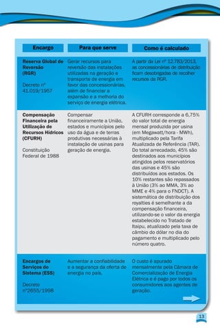 Encargo Para que serve Como é calculado
Reserva Global de
Reversão
(RGR)
Decreto nº
41.019/1957
Compensação
Financeira pela
Utilização de
Recursos Hídricos
(CFURH)
Constituição
Federal de 1988
Gerar recursos para
reversão das instalações
utilizadas na geração e
transporte de energia em
favor das concessionárias,
além de financiar a
expansão e a melhoria do
serviço de energia elétrica.
Compensar
financeiramente a União,
estados e municípios pelo
uso da água e de terras
produtivas necessárias à
instalação de usinas para
geração de energia.
A partir da Lei nº 12.783/2013,
as concessionárias de distribuição
ficam desobrigadas de recolher
recursos da RGR.
A CFURH corresponde a 6,75%
do valor total de energia
mensal produzida por usina
(em Megawatt/hora - MWh),
multiplicado pela Tarifa
Atualizada de Referência (TAR).
Do total arrecadado, 45% são
destinados aos municípios
atingidos pelos reservatórios
das usinas e 45% são
distribuídos aos estados. Os
10% restantes são repassados
à União (3% ao MMA, 3% ao
MME e 4% para o FNDCT). A
sistemática de distribuição dos
royalties é semelhante a da
compensação financeira,
utilizando-se o valor da energia
estabelecido no Tratado de
Itaipu, atualizado pela taxa de
câmbio do dólar no dia do
pagamento e multiplicado pelo
número quatro.
Encargos de
Serviços do
Sistema (ESS)
Decreto
nº2655/1998
Aumentar a confiabilidade
e a segurança da oferta de
energia no país.
O custo é apurado
mensalmente pela Câmara de
Comercialização de Energia
Elétrica e é pago por todos os
consumidores aos agentes de
geração.
13
 