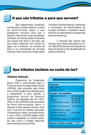 São pagamentos compulsó- incluídos tributos federais, estaduais
rios devidos ao poder público, a partir e municipais. As distribuidoras de
de determinação legal, e que energia recolhem e repassam esses
asseguram recursos para que o tributos às autoridades competentes
Governo desenvolva suas atividades. pelasuacobrança.
No Brasil, os tributos estão embutidos
nos preços dos bens e serviços, por A redução dos valores dos
isso estão presentes nas contas de tributos a ser observada após a Lei nº
água, luz e telefone, na compra de 12.783/2013 decorre da redução da
bens e na contratação de serviços base de cálculo e não da alteração da
diversos. Nas contas de energia estão políticatributária.
Programas de Integração
Social (PIS) e Contribuição para o
Financiamento da Seguridade Social
(COFINS). São cobrados pela União
para manter programas voltados para
o trabalhador e para atender a
programas sociais do Governo
Federal. As alíquotas são de 1,65%
(PIS) e 7,6% (COFINS) e são apuradas
de forma não-cumulativa. Assim, a
alíquota média desses tributos varia
com o volume de créditos apurados
mensalmente pelas concessionárias
e com o PIS e a COFINS pagos sobre
custos e despesas no mesmo perío-
do, tais como a energia adquirida
pararevendaaoconsumidor.
O que são tributos e para que servem?
Que tributos incidem na conta de luz?
Tributos federais
Aliquotas
PIS - 1,65%
COFINS - 7,60%
Exemplo - não cumulativo
Faturamento Bruto R$ 10.000,00
R$ 165,00PIS
R$ 760,00COFINS
R$ 925,001 - PIS/COFINS a débito
R$ 4.000,00Custos e /ou Despesas
R$ 370,00
2 - PIS/COFINS a crédito
(incidente sobre os
custos e despesas)
R$ 555,00PIS/COFINS a pagar (1-2)
5,55%Aliquota *efetiva ou média*
Sistema atual (não cumulativo)
15
 