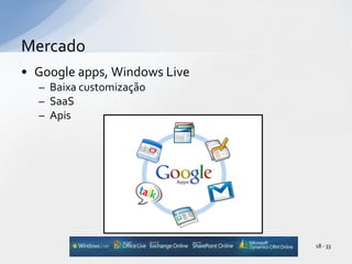 Google apps, Windows LiveBaixa customizaçãoSaaSApisMercado18 - 33