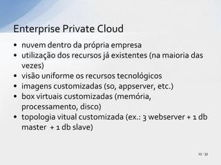 nuvem dentro da própria empresautilização dos recursos já existentes (na maioria das vezes)visão uniforme os recursos tecnológicosimagens customizadas (so, appserver, etc.)box virtuais customizadas (memória, processamento, disco)topologia vitual customizada (ex.: 3 webserver + 1 db master  + 1 db slave)Enterprise Private Cloud 23 - 33