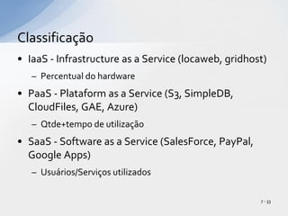 IaaS - Infrastructure as a Service (locaweb, gridhost)Percentual do hardwarePaaS - Plataform as a Service (S3, SimpleDB, CloudFiles, GAE, Azure)Qtde+tempo de utilizaçãoSaaS - Software as a Service (SalesForce, PayPal, Google Apps) Usuários/ServiçosutilizadosClassificação7 - 33