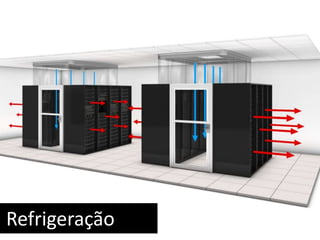 Refrigeração 
 