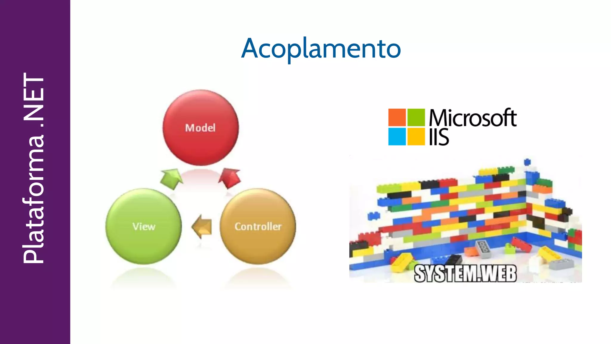 Plataforma.NET
Acoplamento
 