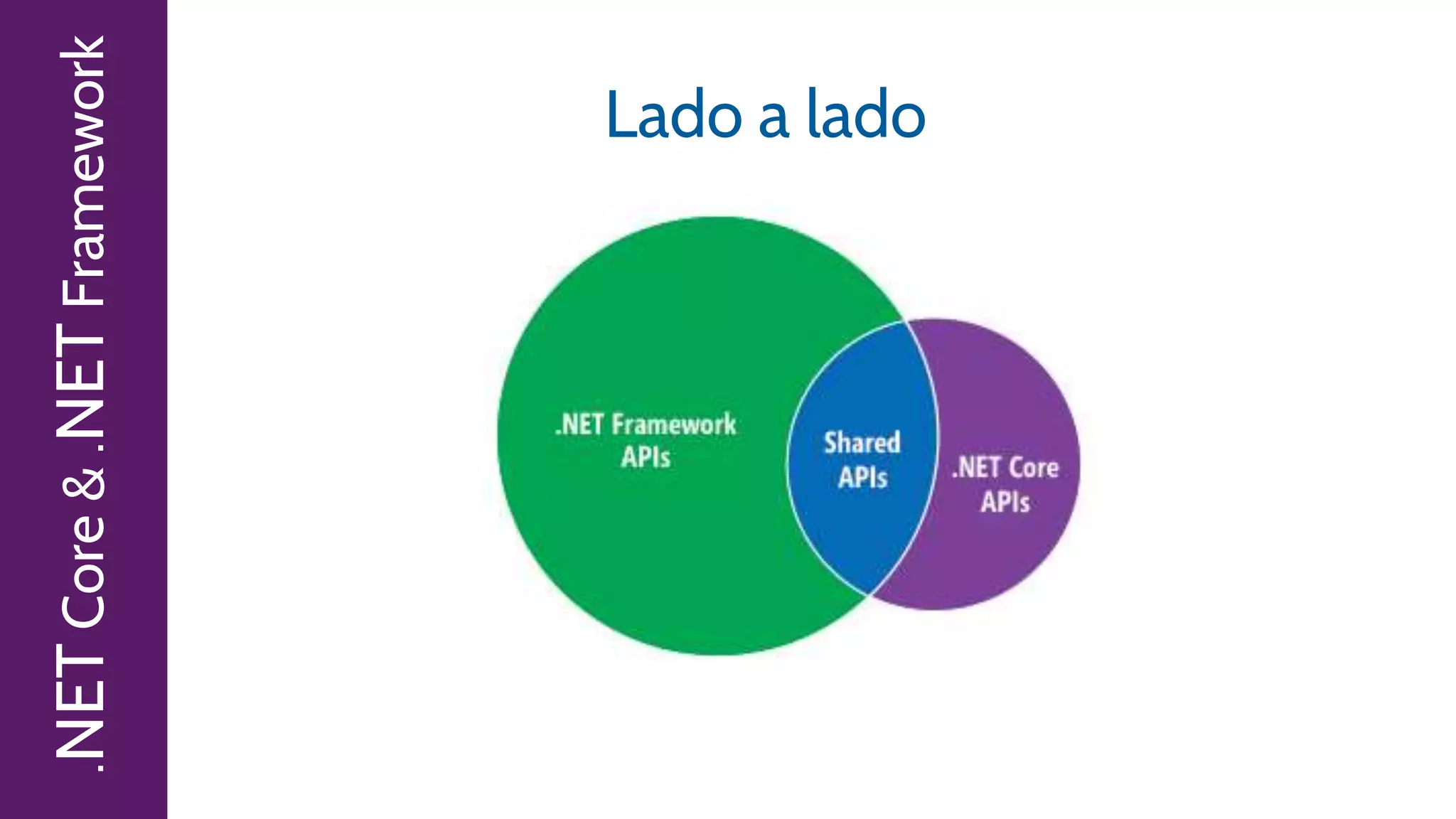 .NETCore&.NETFramework
Lado a lado
 