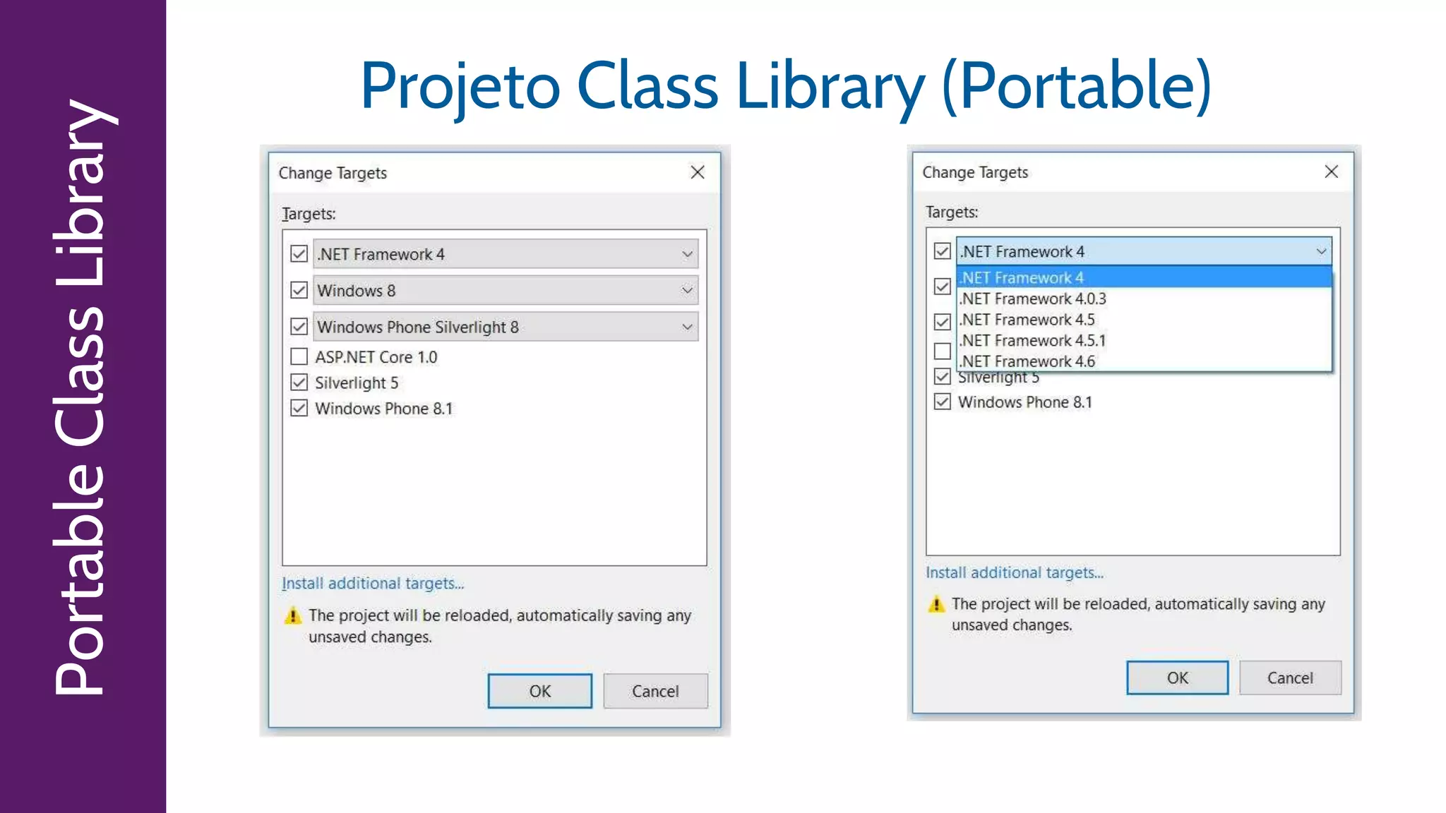PortableClassLibrary Projeto Class Library (Portable)
 