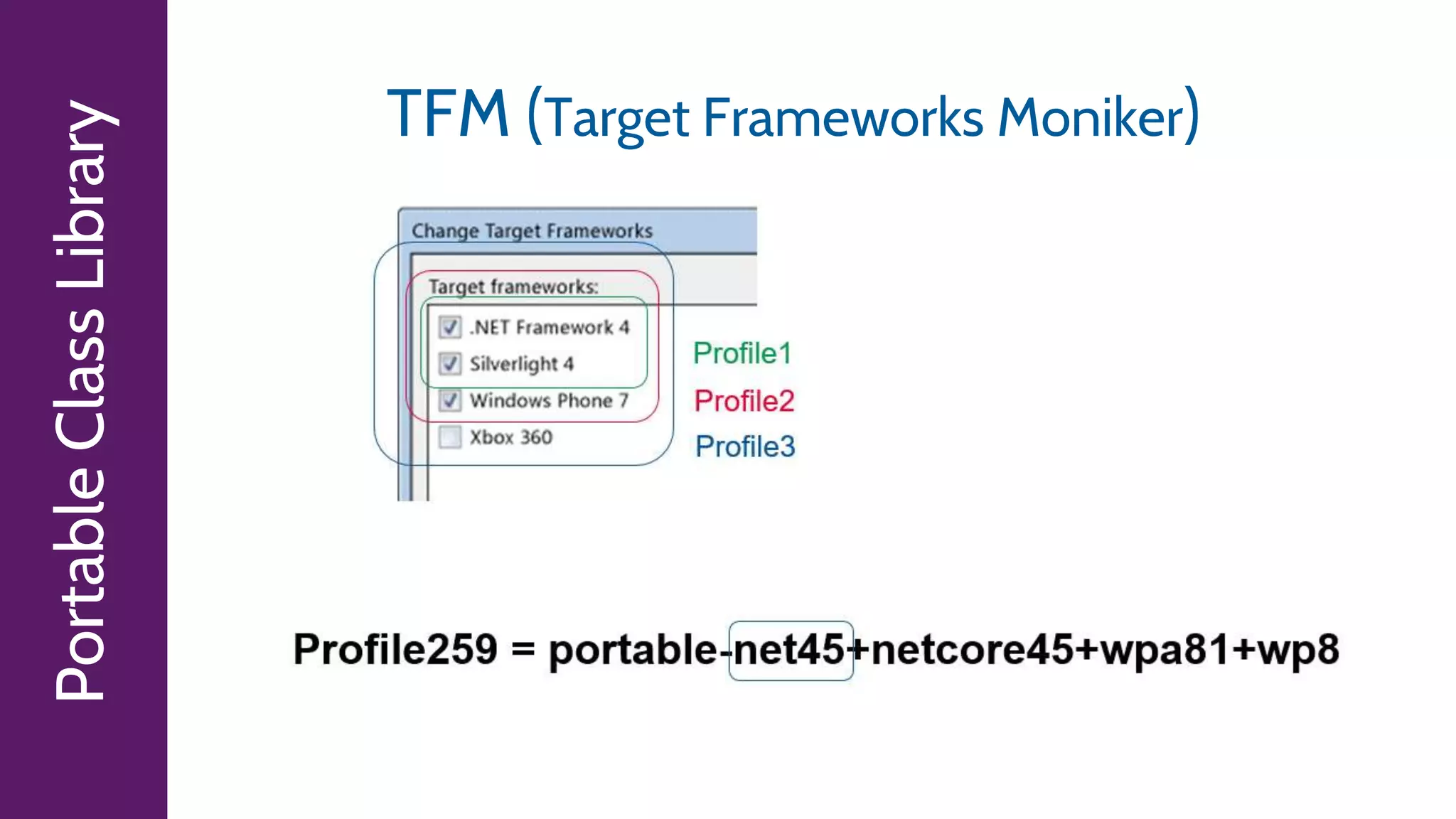 PortableClassLibrary TFM (Target Frameworks Moniker)
 