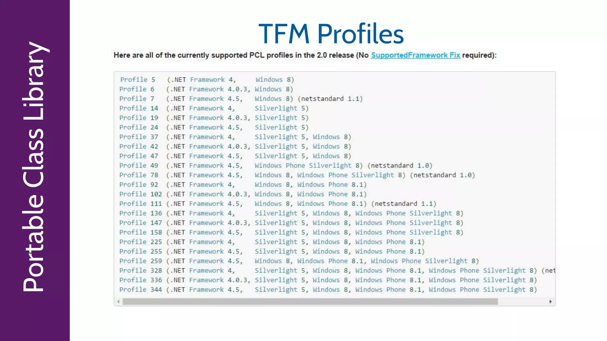 PortableClassLibrary TFM Profiles
 
