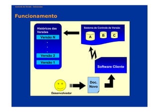 Por Dentro do Subversion