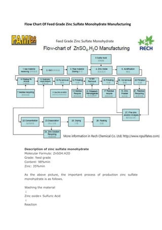Flow Chart Of Feed Grade Zinc Sulfate Monohydrate Manufacturing
Description of zinc sulfate monohydrate
Molecular Formula: ZnSO4.H2O
Grade: feed grade
Content: 98%min
Zinc: 35%min
As the above picture, the important process of production zinc sulfate
monohydrate is as follows.
Washing the material
↓
Zinc oxide+ Sulfuric Acid
↓
Reaction
 