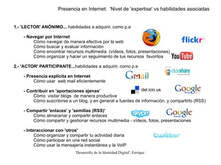 ¿cómo empezar a desarrollar mi Identidad Digital? Por ejemplo... 