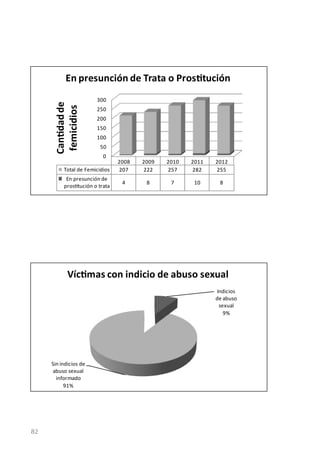 "Por ellas... 5 años de informes de femicidios en Argentina"