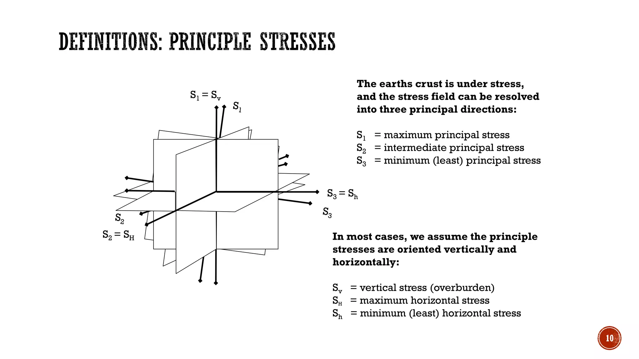The earths crust is under stress,
and the stress field can be resolved
into three principal directions:
S1 = maximum principal stress
S2 = intermediate principal stress
S3 = minimum (least) principal stress
S1 = Sv
S2 = SH
S3 = Sh
In most cases, we assume the principle
stresses are oriented vertically and
horizontally:
Sv = vertical stress (overburden)
SH = maximum horizontal stress
Sh = minimum (least) horizontal stress
10
 