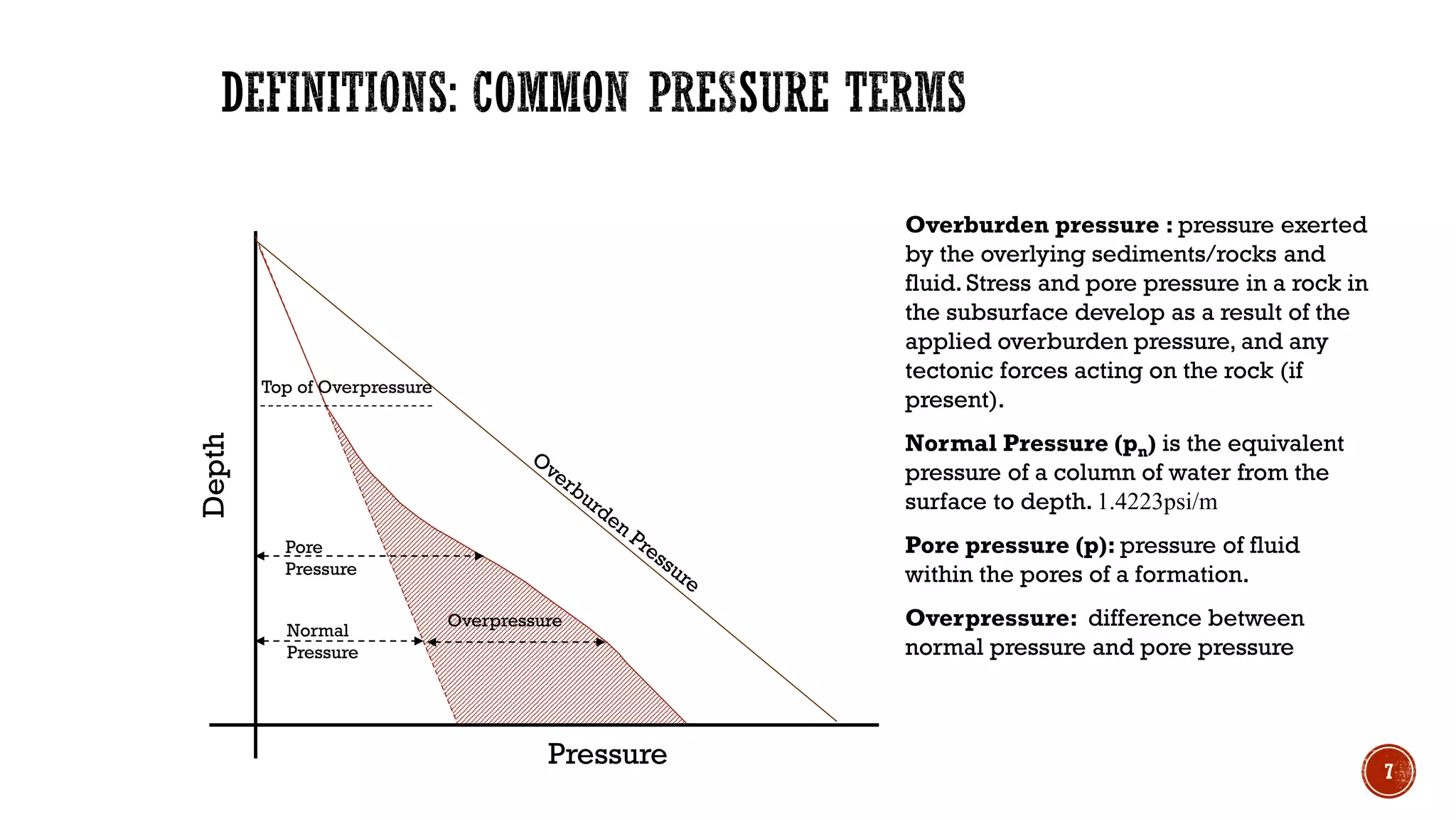 Depth
Pressure
Top of Overpressure
Normal
Pressure
Pore
Pressure
Overburden pressure : pressure exerted
by the overlying sediments/rocks and
fluid. Stress and pore pressure in a rock in
the subsurface develop as a result of the
applied overburden pressure, and any
tectonic forces acting on the rock (if
present).
Normal Pressure (pn) is the equivalent
pressure of a column of water from the
surface to depth. 1.4223psi/m
Pore pressure (p): pressure of fluid
within the pores of a formation.
Overpressure: difference between
normal pressure and pore pressure
Overpressure
7
 