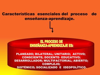 Características  esenciales del  proceso  de  enseñanza-aprendizaje.   PLANEADO; BILATERAL; UNITARIO;  ACTIVO;  CONSCIENTE; DOCENTE- EDUCATIVO; DESARROLLADOR; MULTIFACTORIAL; ABIERTO; COMPLEJO; SISTÉMICO; SOCIALIZADO  E  IDEOPOLÍTICO. EL PROCESO DE ENSEÑANZA-APRENDIZAJE ES: 