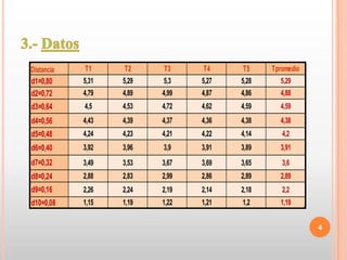 3.- Datos 4