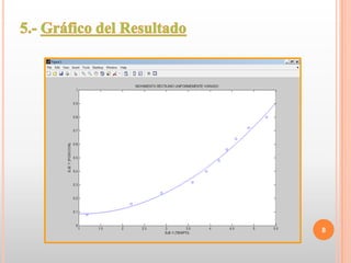 5.- Gráfico del Resultado8