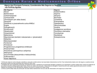 Alguns dos Principais Fármacos, Considerados Não Seguros ou Seguros
       nas Porfirias Agudas.
      Não Seguros                                                                                          Seguros
      Álcool                                                                                               Acetaminofeno
      Barbituratos†                                                                                        Aspirina
      Carbamazepina†                                                                                       Atropina
      Carisoprodol†                                                                                        Bromidas
      Clonazepam (em altas doses)                                                                          Cimetidina
      Danazol†                                                                                             Eritropoietina
      Diclofenac e possivelmente outros AINEs†                                                             Gabapentina
      Ergots                                                                                               Glicocorticóides
      Estrogênios†‡                                                                                        Insulina
      Etchlorvinol†                                                                                        Analgésicos narcóticos
      Glutetimida†                                                                                         Penicilina e derivados
      Griseofulvina†                                                                                       Fenotiazinas
      Mefenitoína                                                                                          Ranitidina†
      Meprobamato (também mebutamato e tybutamate)†                                                        Estreptomicina
      Metiprilon
      Metoclopramida†
      Fenitoína†
      Primidona†
      Progesterona e progestinas sintéticas†
      Pirazinamida†
      Pirazolonas (aminopirina e antipirina)
      Rifampina†
      Succinimidas (etosuximida e metosuximida)
      Sulfonamida †
      Ácido Valpróico†

† Porfiria está citada em contra-indicação, advertência, precaução ou efeito adverso nas bulas destes medicamentos nos EUA. Para medicamentos citados como não seguros, a ausência de tais
afirmações de alerta nas bulas americanas não implica em menor risco.
‡ Estrogênios têm sido considerados prejudiciais, principalmente devido à experiência de combinações estrogênio–progestina e por exacerbarem a porfiria cutânea tarda. Embora as evidências de
que possam exacerbar porfirias agudas sejam fracas, devem ser usados com precaução. Baixas doses de estragênio transdérmico) têm sido usadas seguramente para prevenir os efeitos
colaterais dos análogos de GRH (gonadotropin-releasing hormone) em mulheres com crises cíclicas.
§ Embora a porfiria esteja citada nas precauções nas bulas destes medicamentos nos EUA, eles são relacionados como seguros por outras fontes.
 