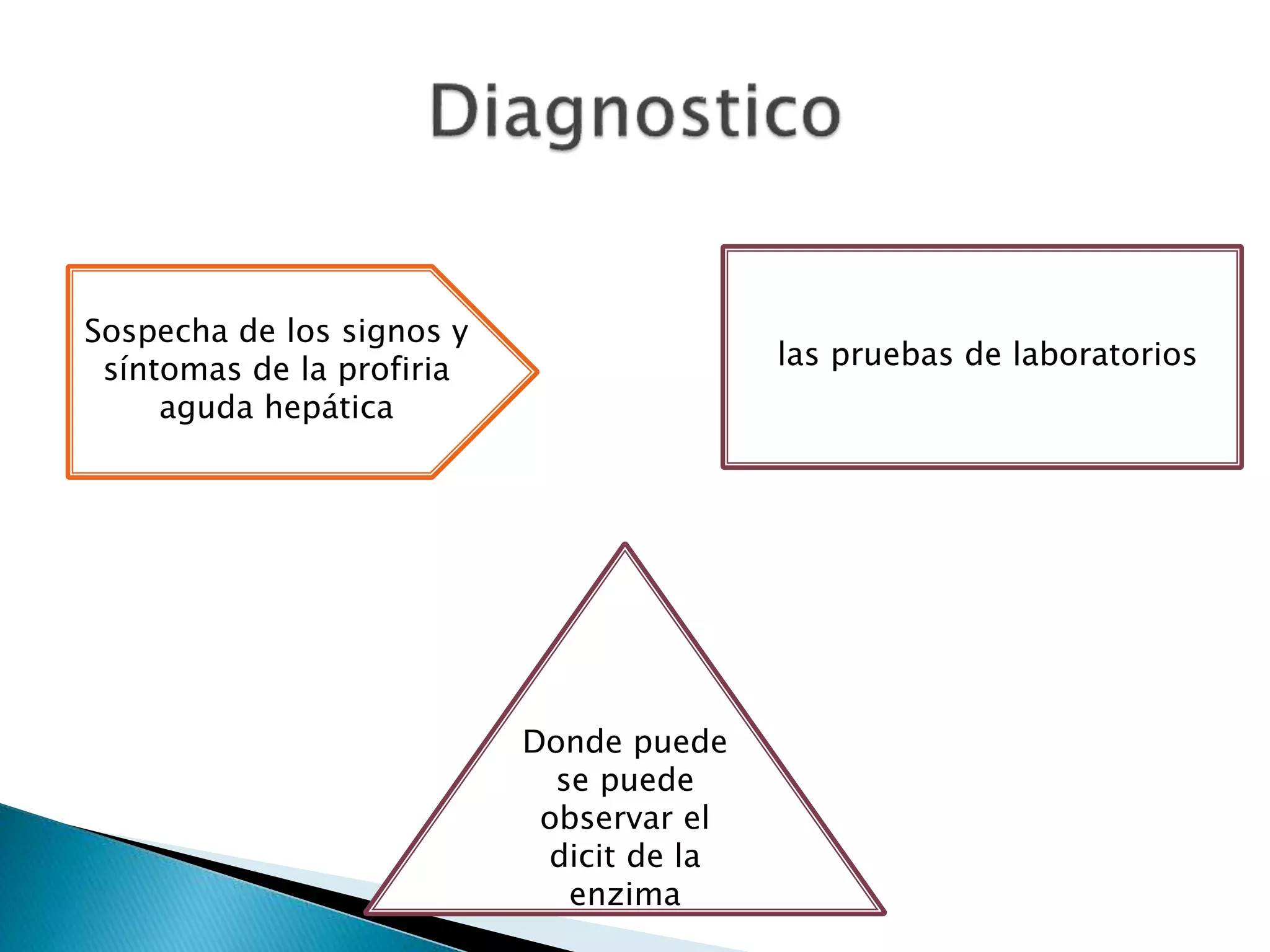 Porfiria aguda intermitente PPT