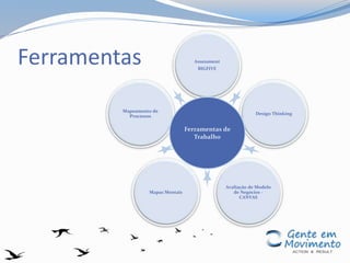 Ferramentas Assessment
BIGFIVE
Design Thinking
Avaliação de Modelo
de Negócios -
CANVAS
Mapas Mentais
Mapeamento de
Processos
Ferramentas de
Trabalho
 